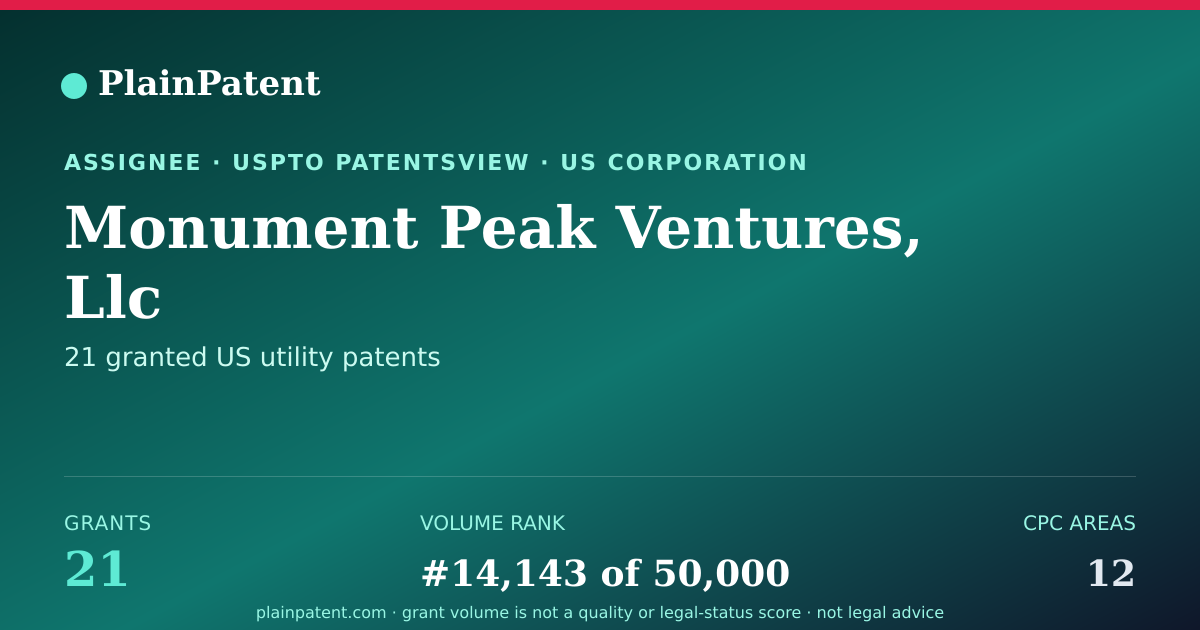 Shareable card for Monument Peak Ventures, Llc Patent Portfolio