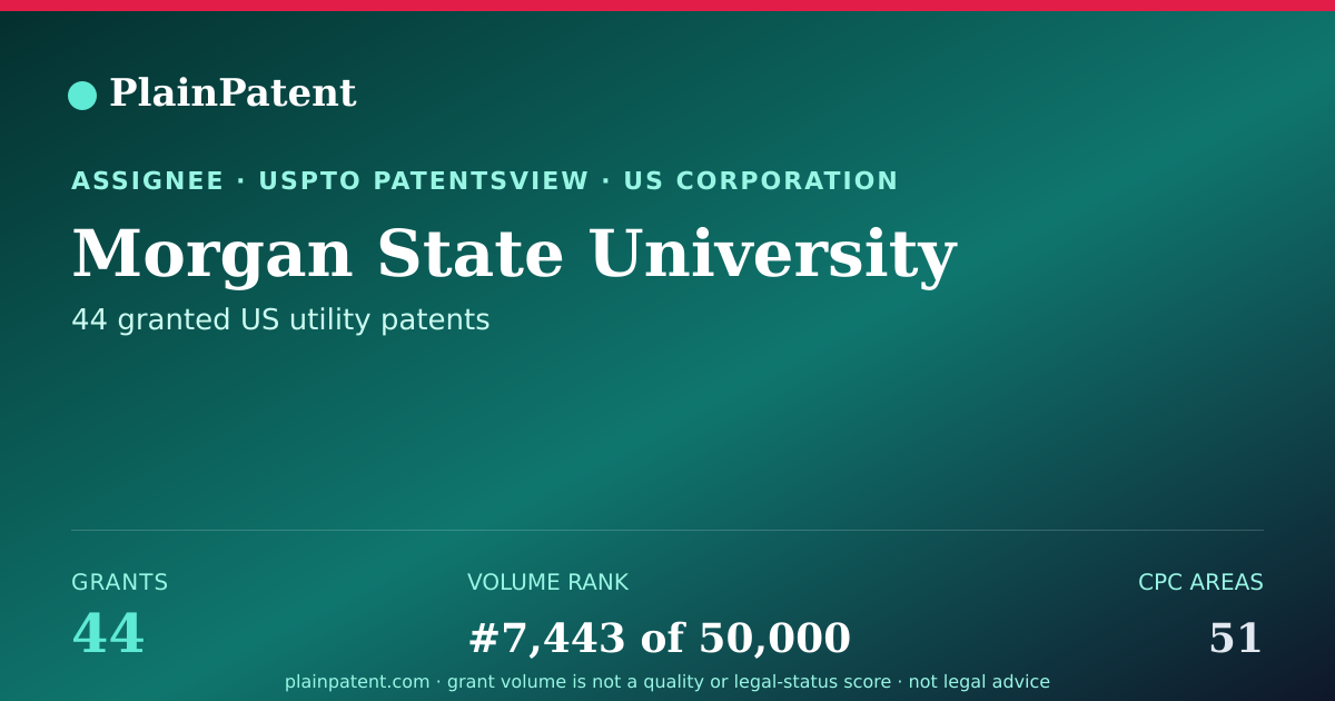 Shareable card for Morgan State University Patent Portfolio