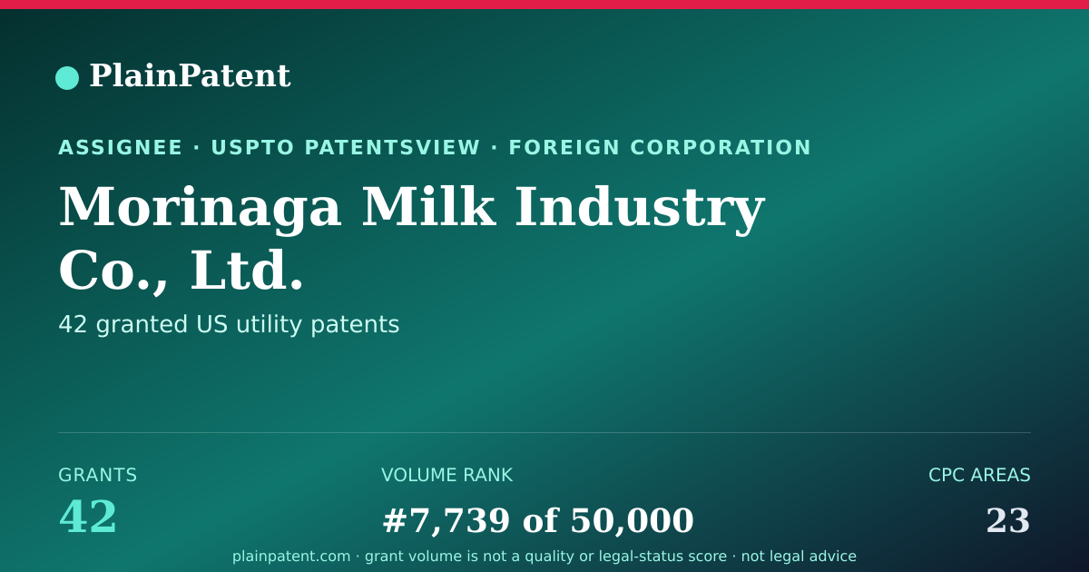 Shareable card for Morinaga Milk Industry Co., Ltd. Patent Portfolio