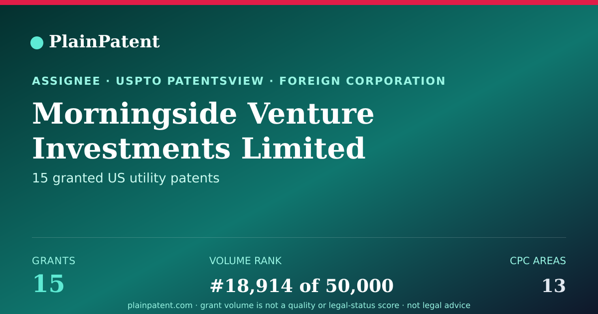 Shareable card for Morningside Venture Investments Limited Patent Portfolio