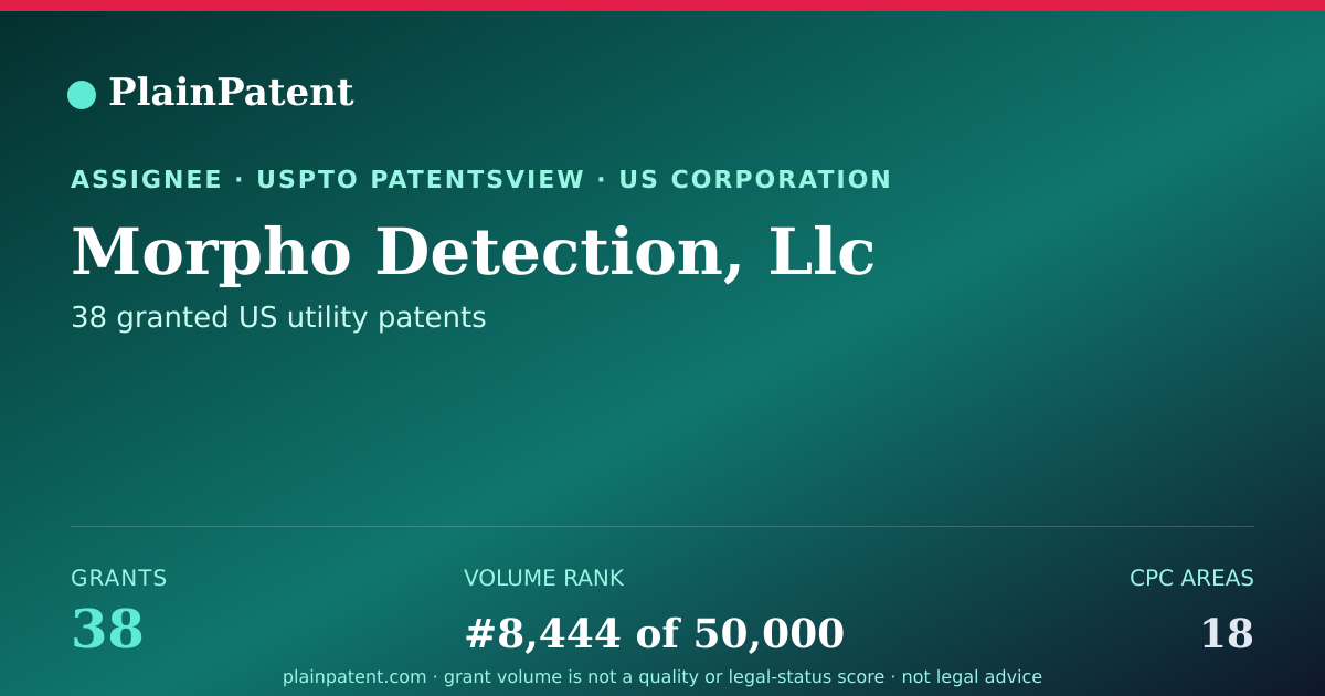 Shareable card for Morpho Detection, Llc Patent Portfolio