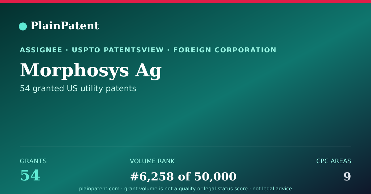 Shareable card for Morphosys Ag Patent Portfolio