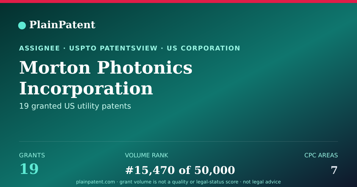 Shareable card for Morton Photonics Incorporation Patent Portfolio