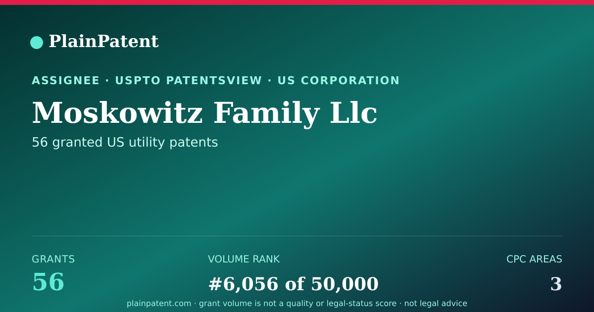 Shareable card for Moskowitz Family Llc Patent Portfolio