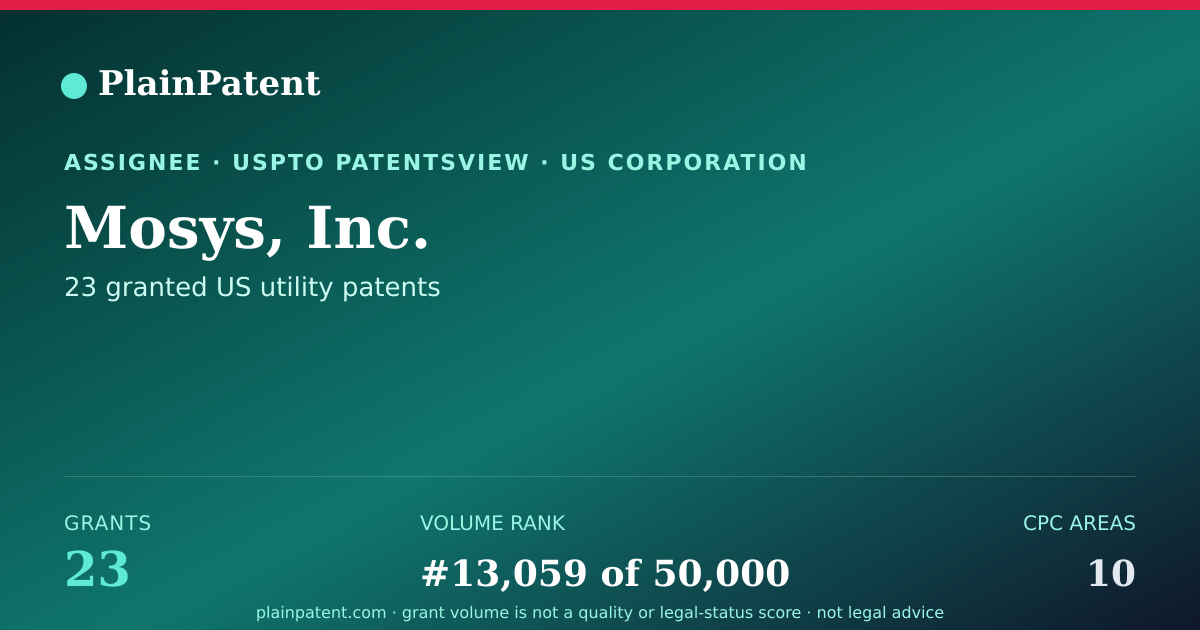 Shareable card for Mosys, Inc. Patent Portfolio