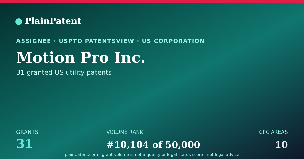 Shareable card for Motion Pro Inc. Patent Portfolio