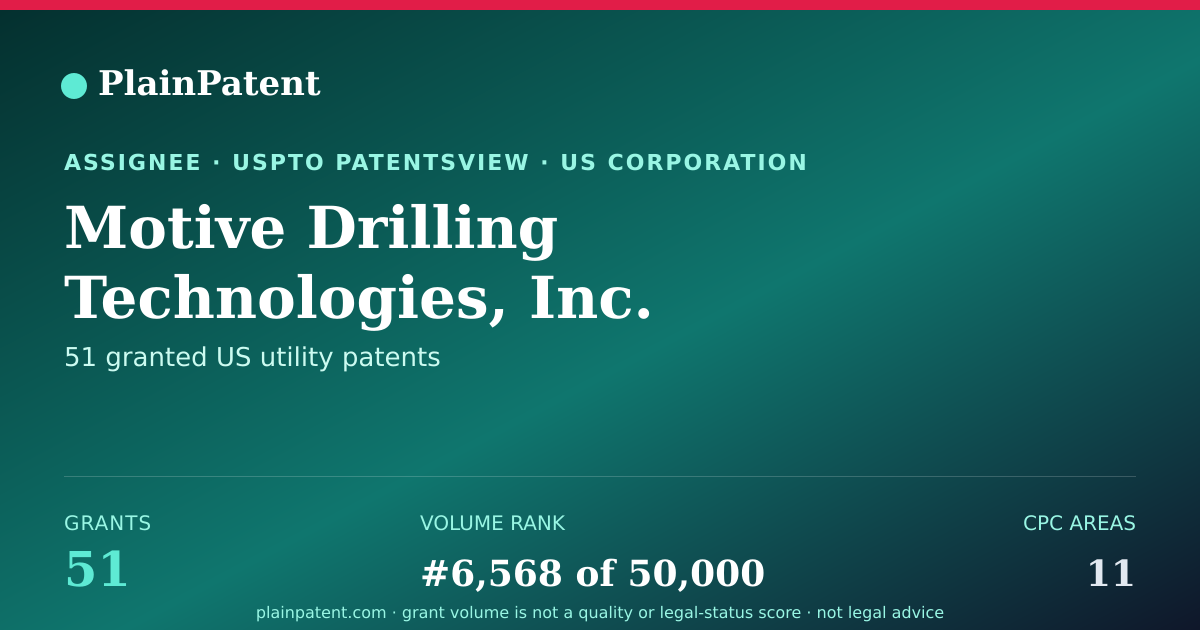 Shareable card for Motive Drilling Technologies, Inc. Patent Portfolio