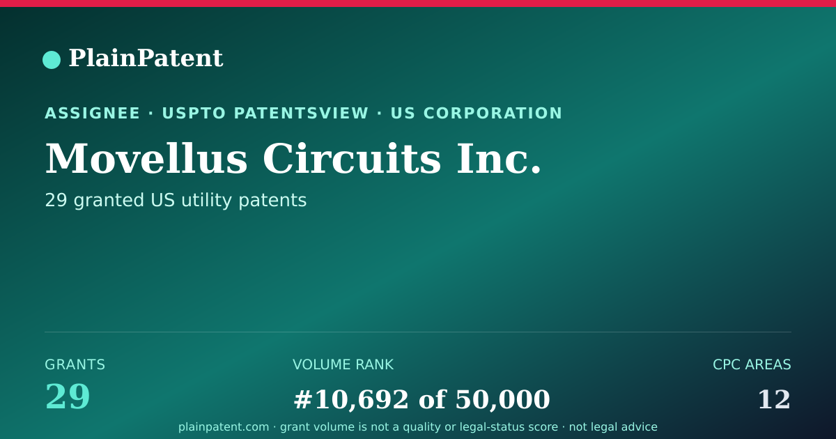 Shareable card for Movellus Circuits Inc. Patent Portfolio
