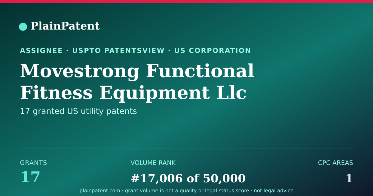 Shareable card for Movestrong Functional Fitness Equipment Llc Patent Portfolio