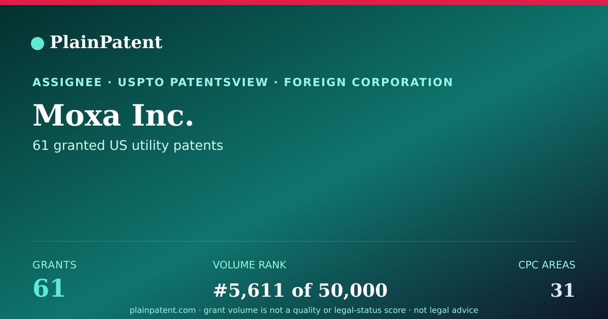 Shareable card for Moxa Inc. Patent Portfolio