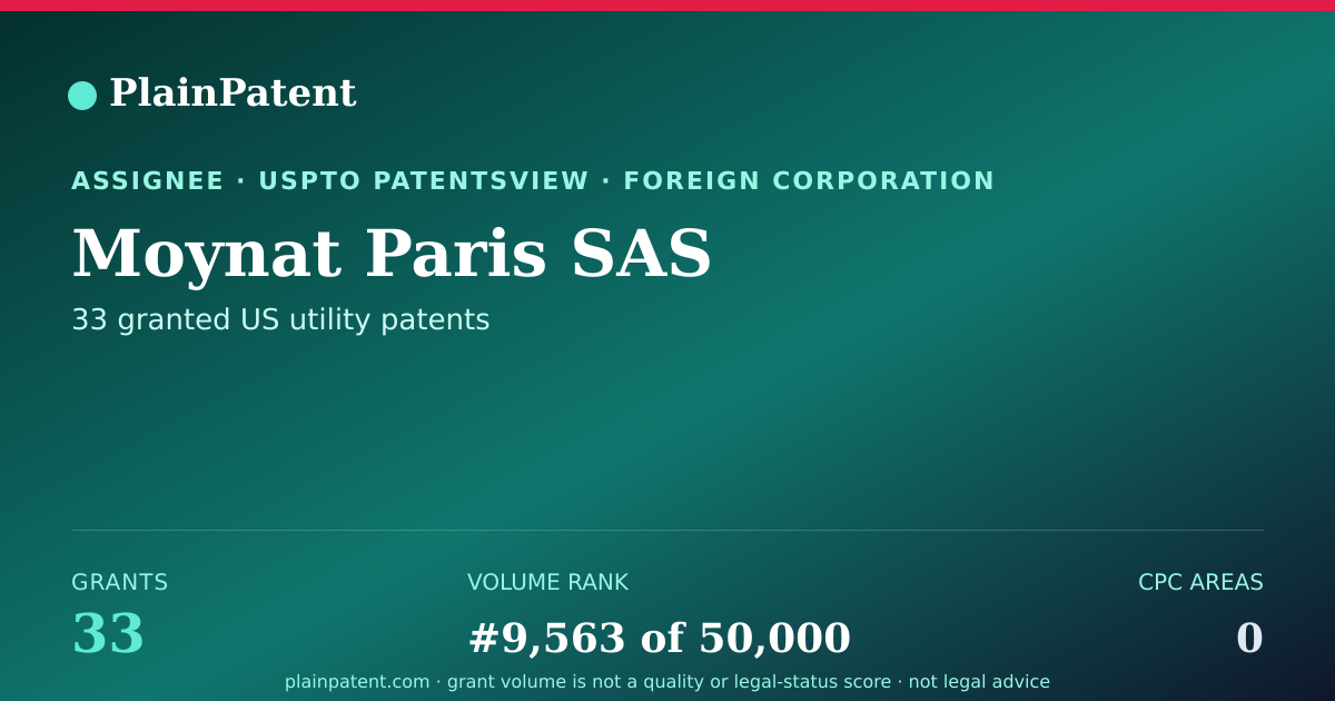 Shareable card for Moynat Paris SAS Patent Portfolio