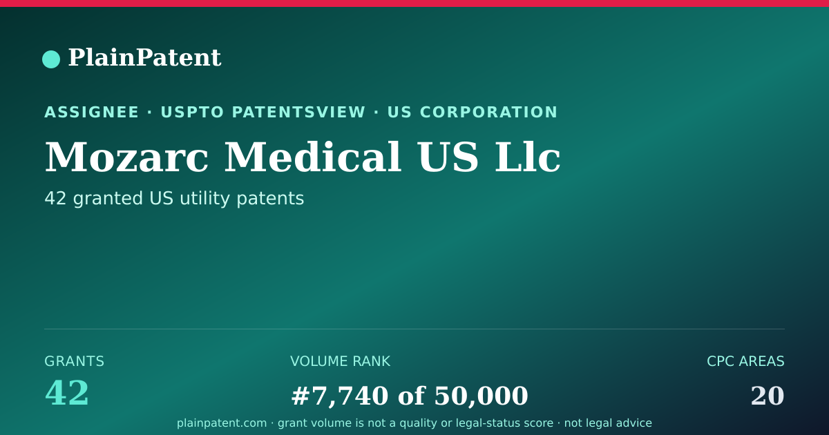 Shareable card for Mozarc Medical US Llc Patent Portfolio