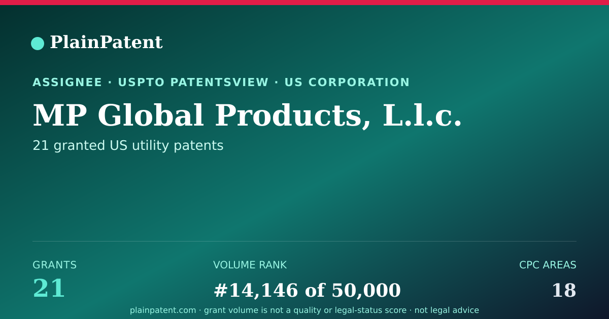 Shareable card for MP Global Products, L.l.c. Patent Portfolio