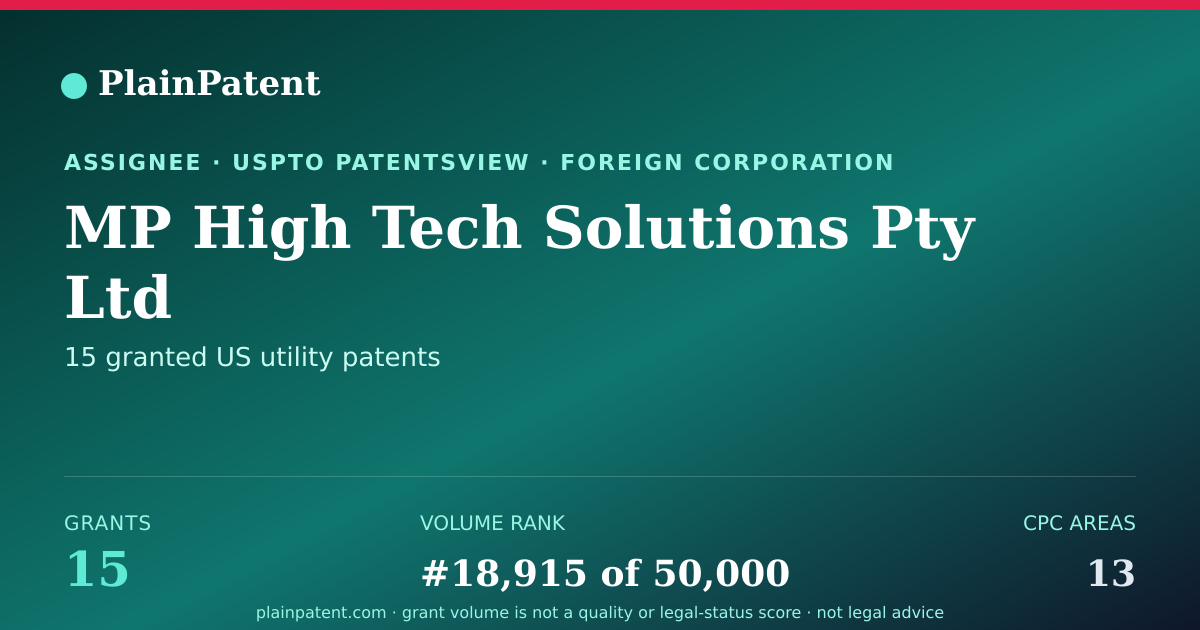 Shareable card for MP High Tech Solutions Pty Ltd Patent Portfolio