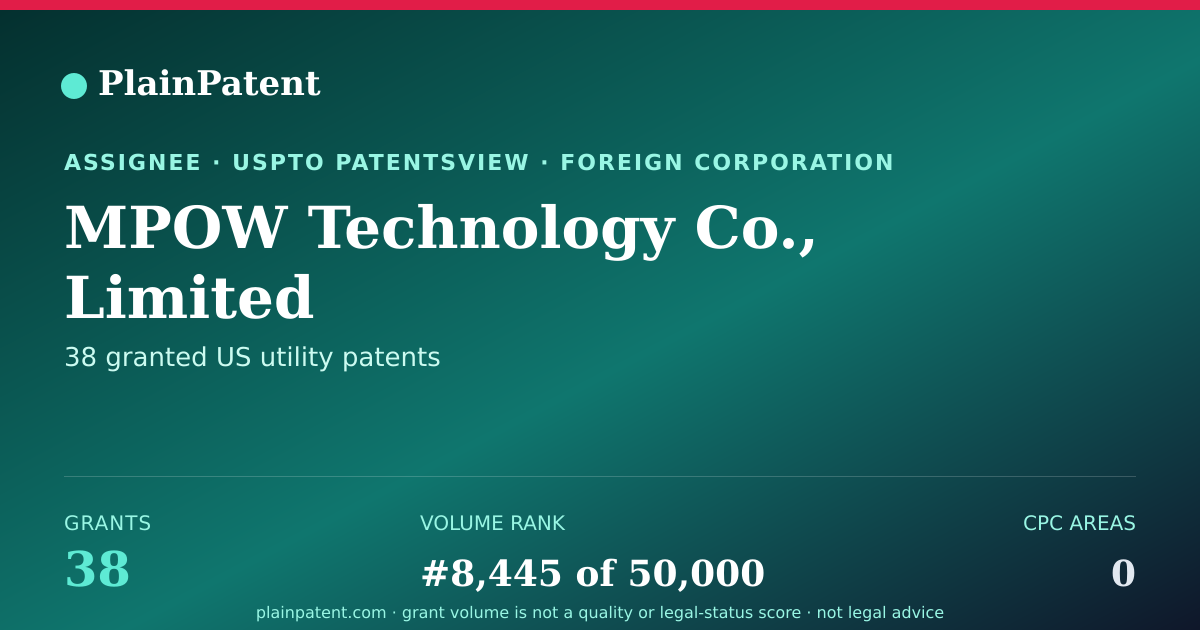 Shareable card for MPOW Technology Co., Limited Patent Portfolio