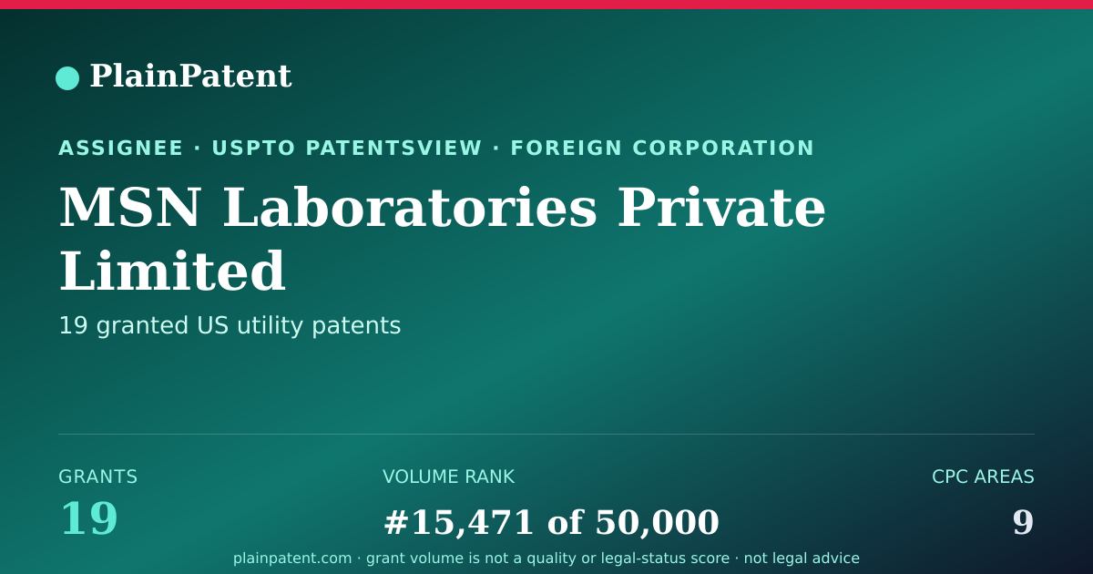 Shareable card for MSN Laboratories Private Limited Patent Portfolio