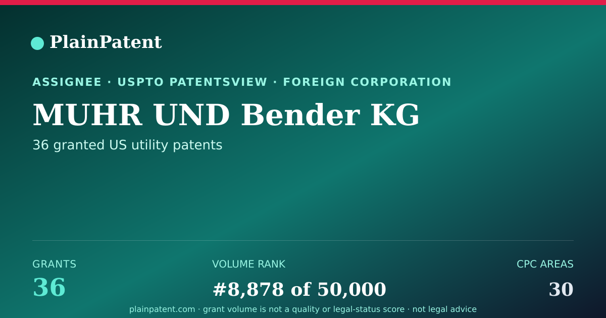 Shareable card for MUHR UND Bender KG Patent Portfolio