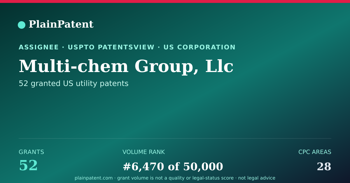 Shareable card for Multi-chem Group, Llc Patent Portfolio
