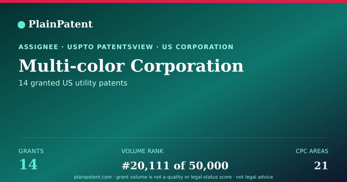Shareable card for Multi-color Corporation Patent Portfolio
