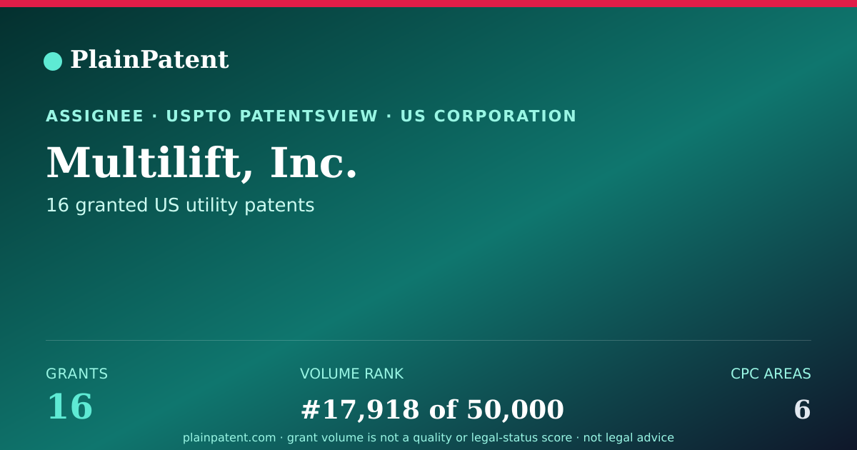 Shareable card for Multilift, Inc. Patent Portfolio