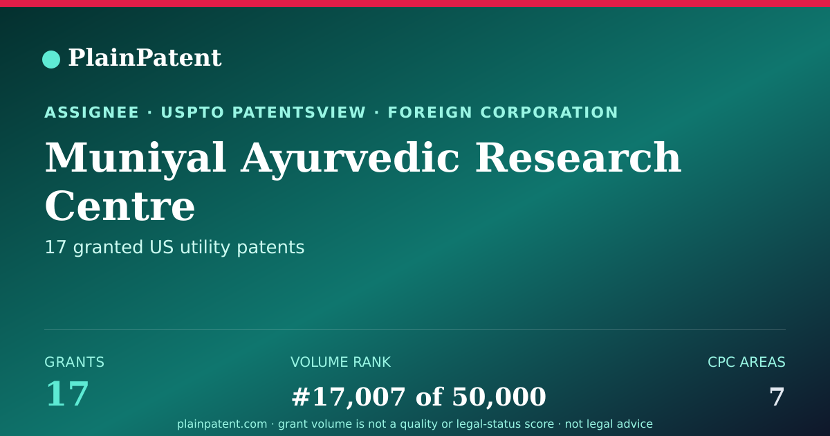 Shareable card for Muniyal Ayurvedic Research Centre Patent Portfolio