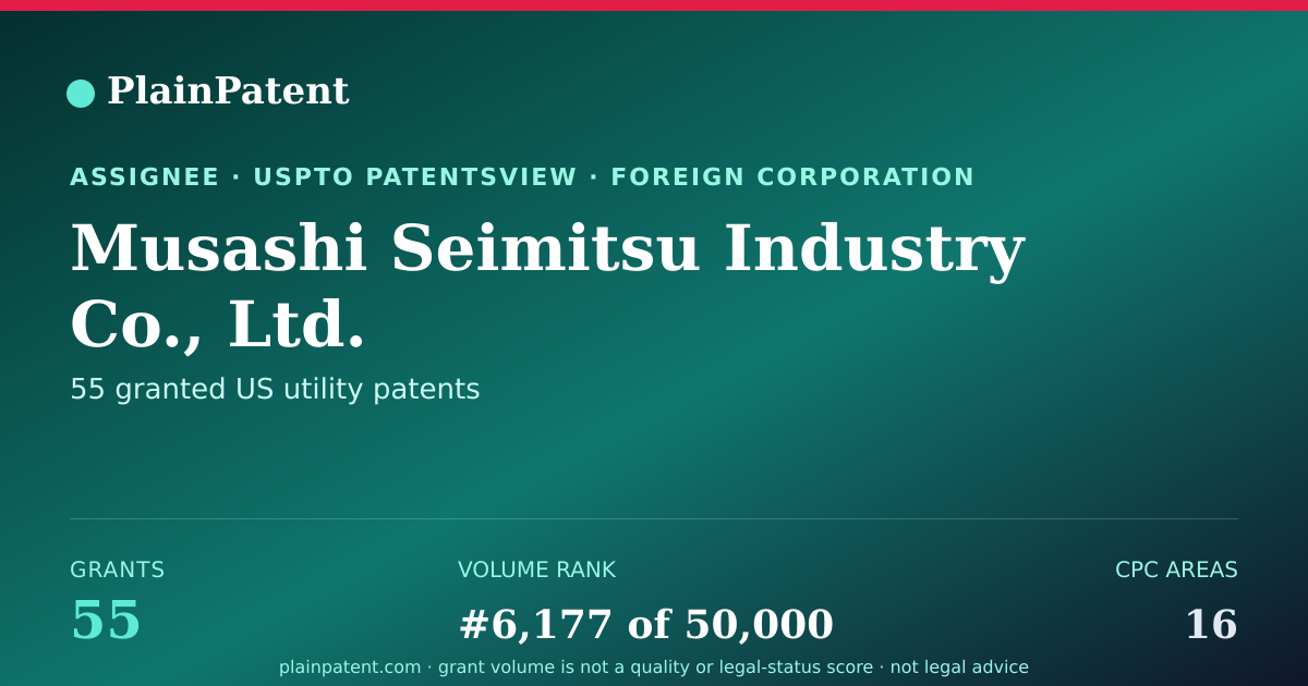 Shareable card for Musashi Seimitsu Industry Co., Ltd. Patent Portfolio
