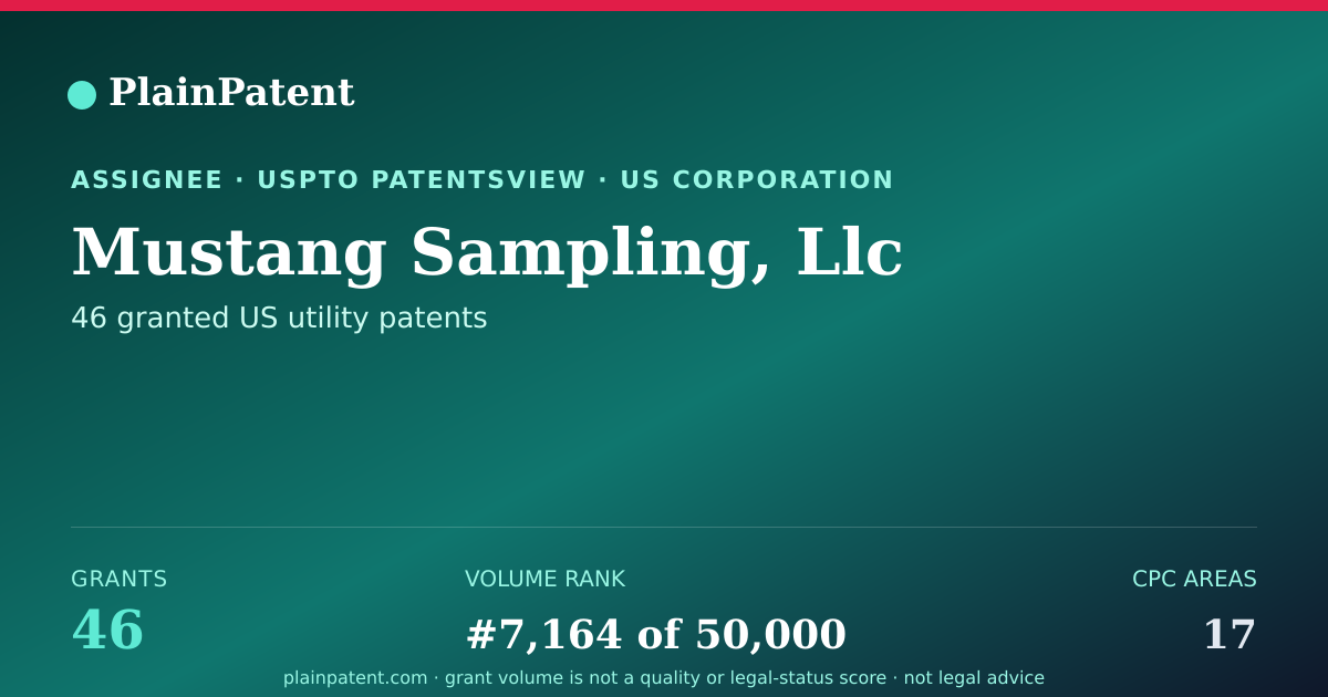 Shareable card for Mustang Sampling, Llc Patent Portfolio