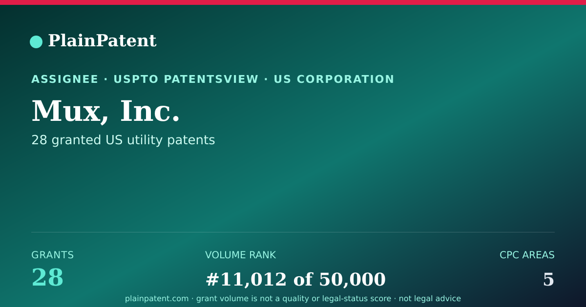 Shareable card for Mux, Inc. Patent Portfolio