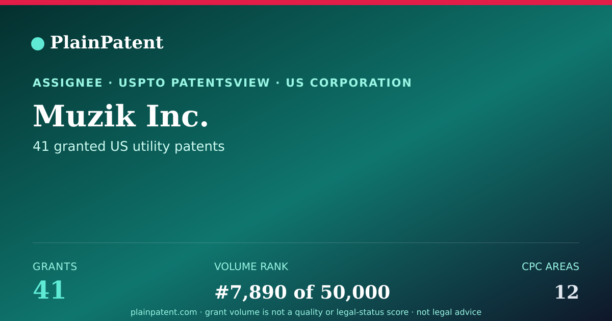 Shareable card for Muzik Inc. Patent Portfolio