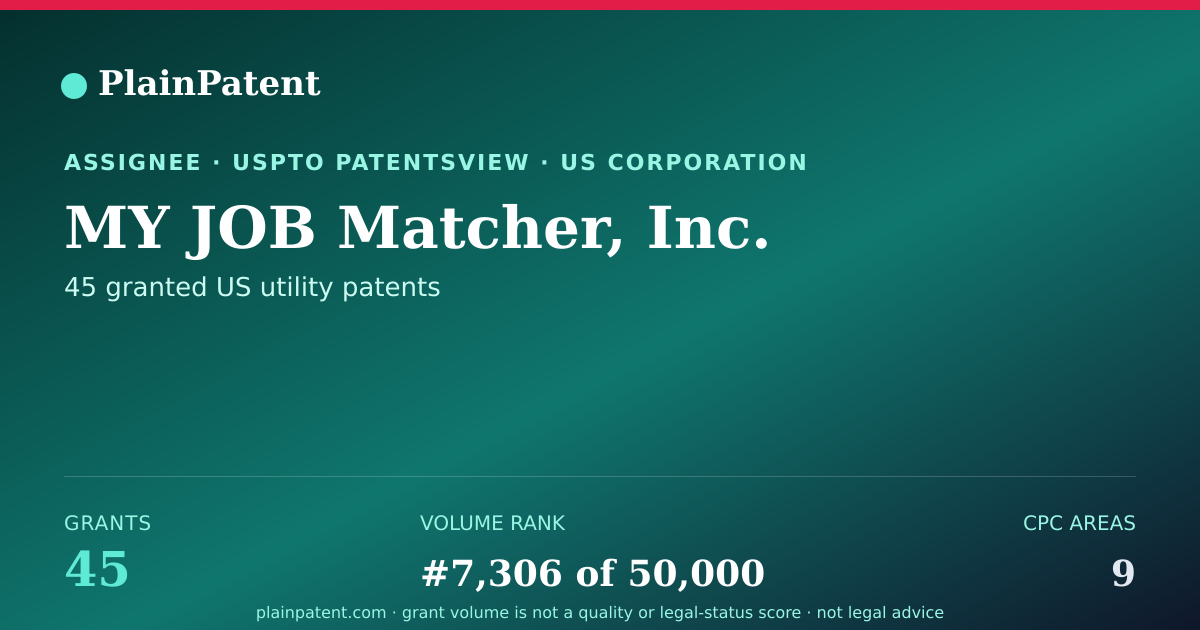 Shareable card for MY JOB Matcher, Inc. Patent Portfolio