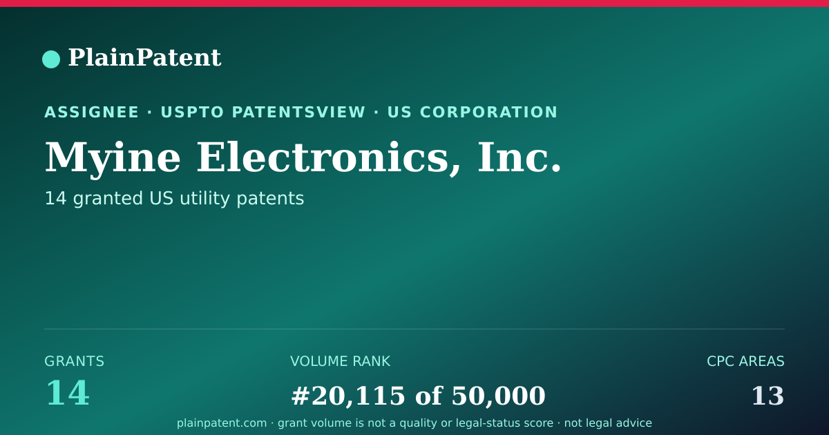 Shareable card for Myine Electronics, Inc. Patent Portfolio