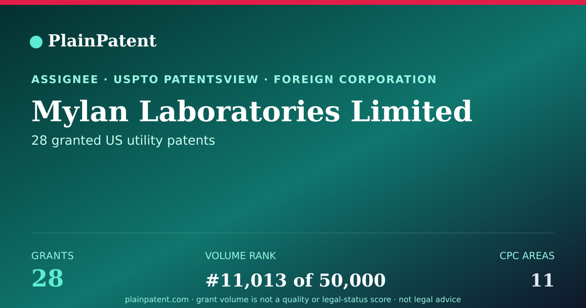 Shareable card for Mylan Laboratories Limited Patent Portfolio