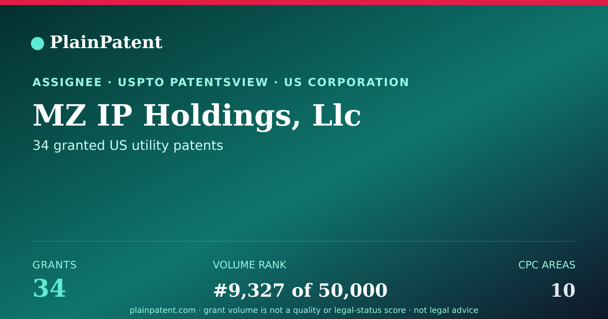 Shareable card for MZ IP Holdings, Llc Patent Portfolio