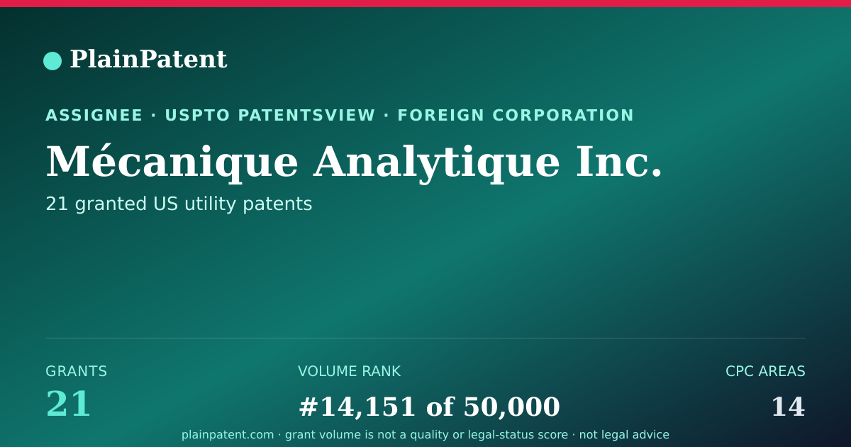 Shareable card for Mécanique Analytique Inc. Patent Portfolio