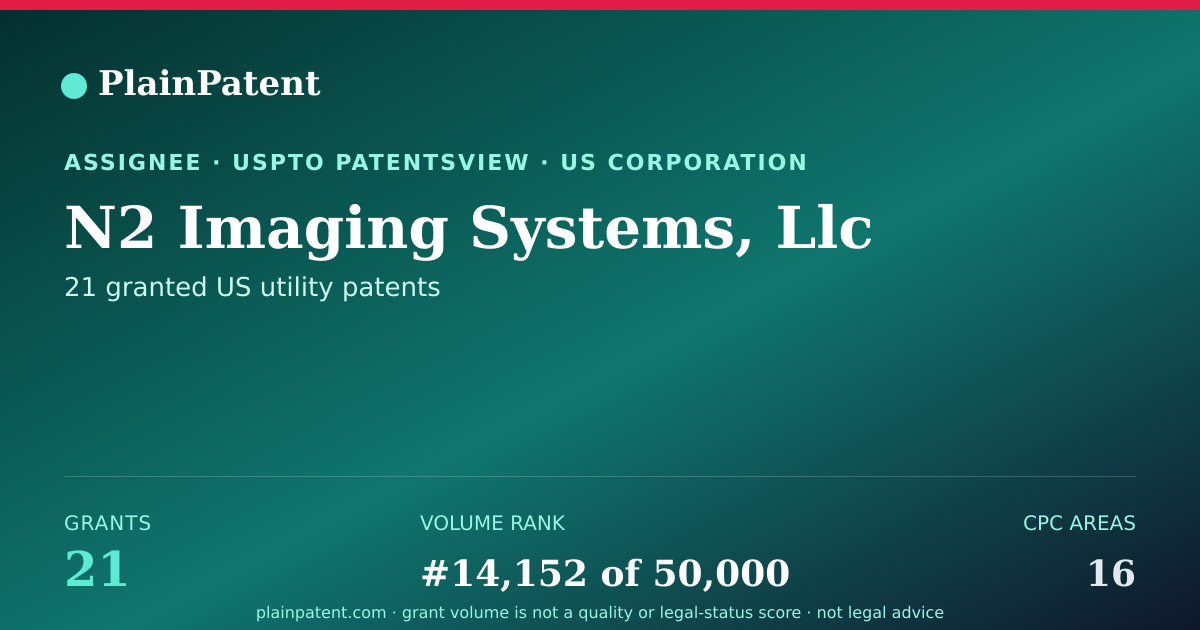Shareable card for N2 Imaging Systems, Llc Patent Portfolio