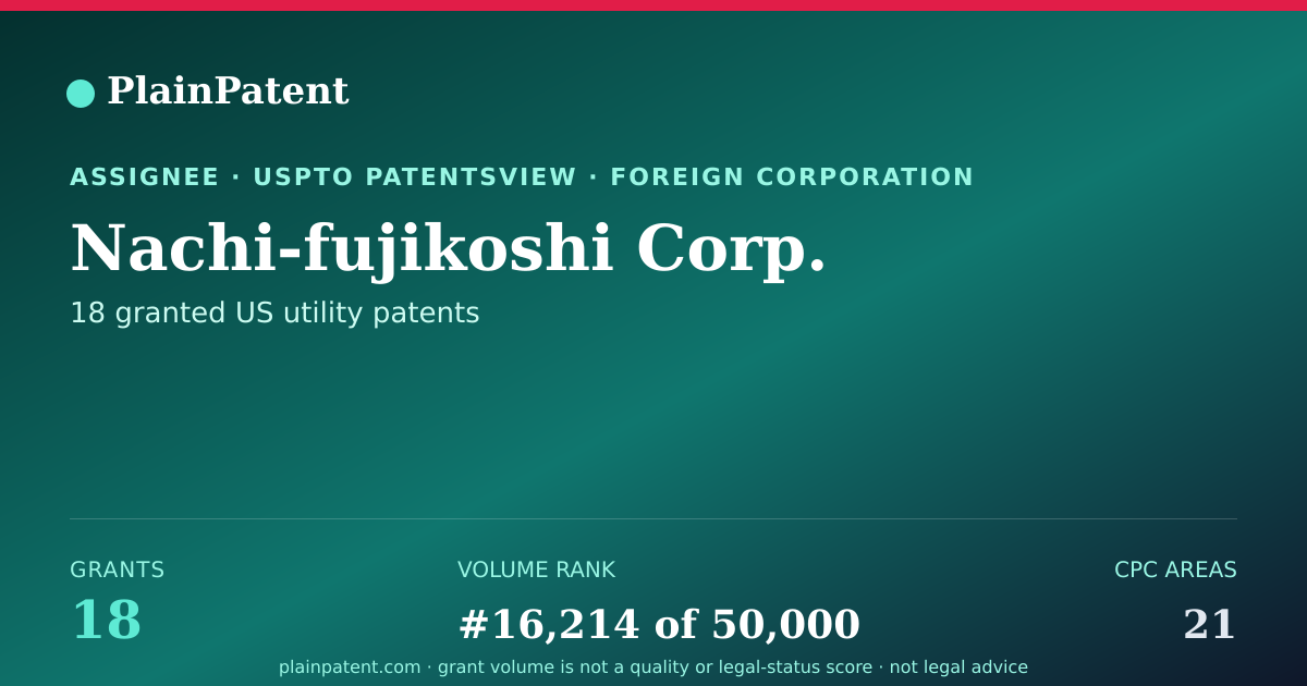 Shareable card for Nachi-fujikoshi Corp. Patent Portfolio