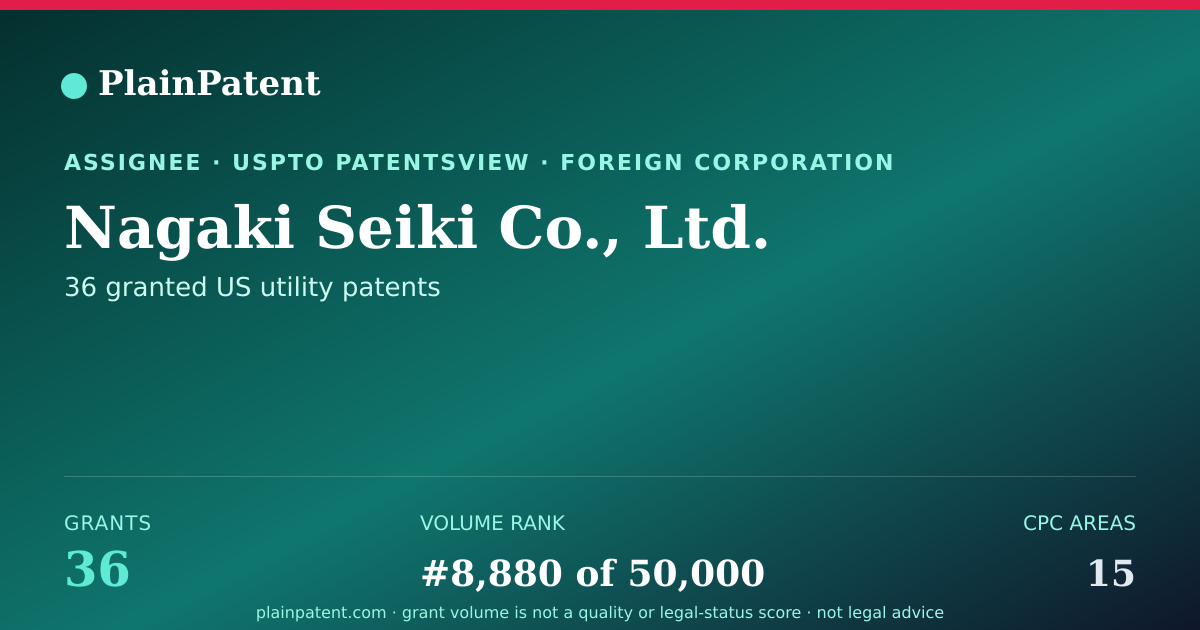 Shareable card for Nagaki Seiki Co., Ltd. Patent Portfolio