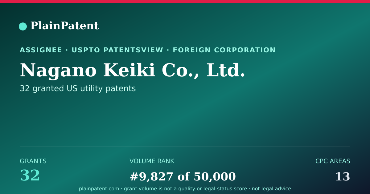 Shareable card for Nagano Keiki Co., Ltd. Patent Portfolio
