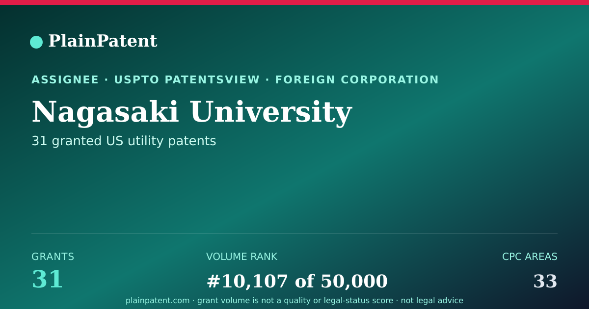 Shareable card for Nagasaki University Patent Portfolio