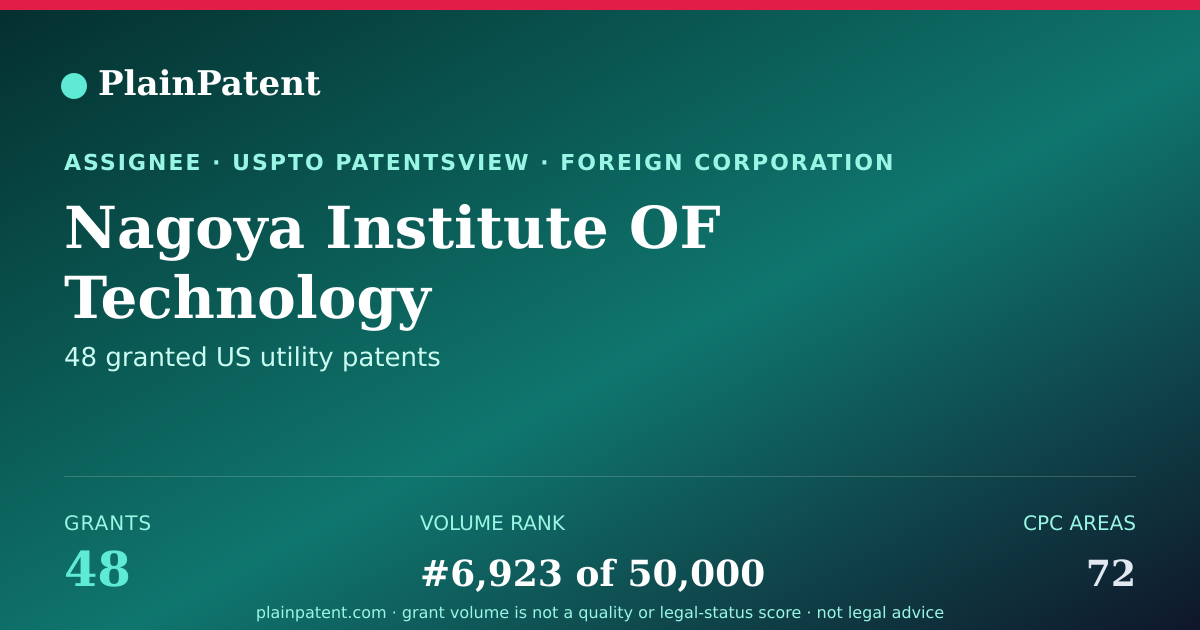 Shareable card for Nagoya Institute OF Technology Patent Portfolio