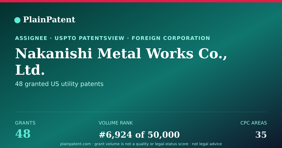 Shareable card for Nakanishi Metal Works Co., Ltd. Patent Portfolio