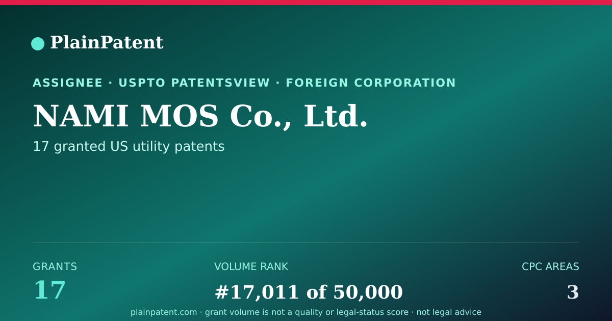Shareable card for NAMI MOS Co., Ltd. Patent Portfolio