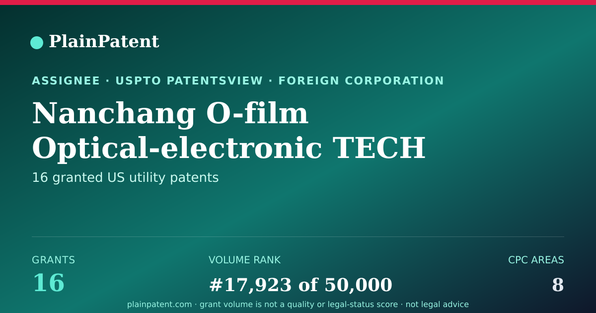 Shareable card for Nanchang O-film Optical-electronic TECH Co., Ltd. Patent Portfolio