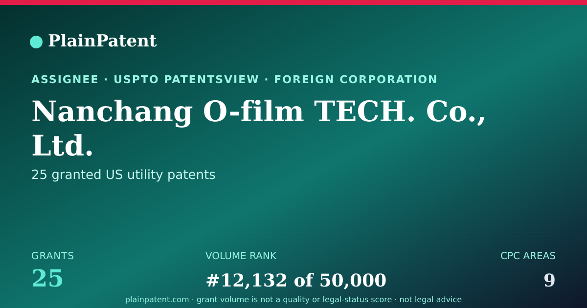 Shareable card for Nanchang O-film TECH. Co., Ltd. Patent Portfolio