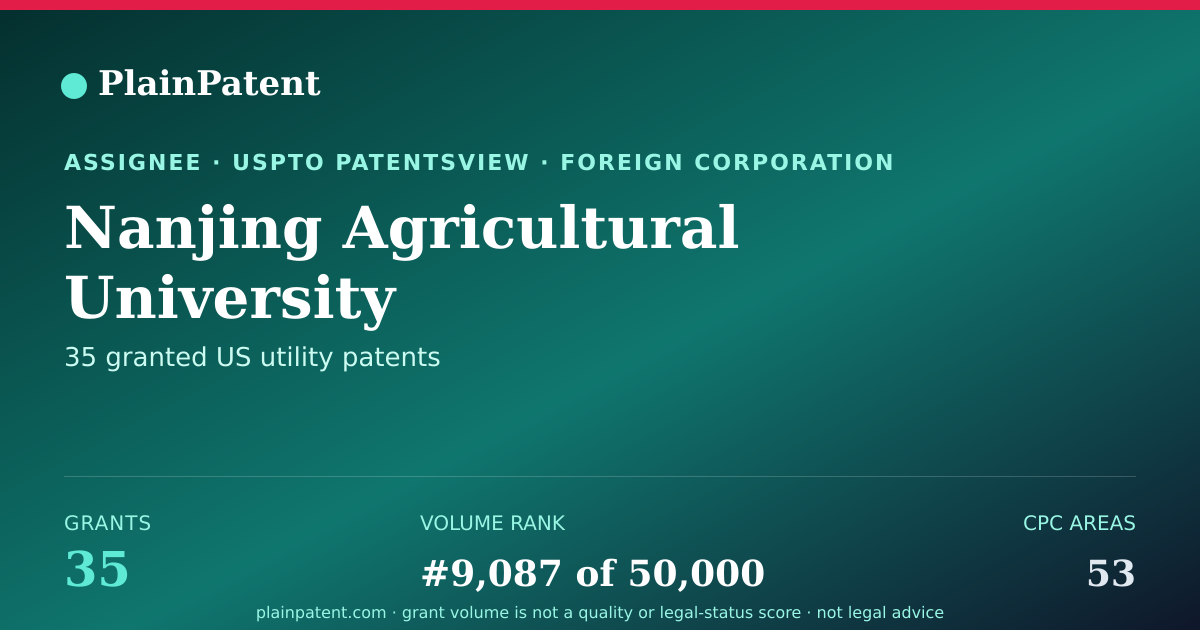 Shareable card for Nanjing Agricultural University Patent Portfolio