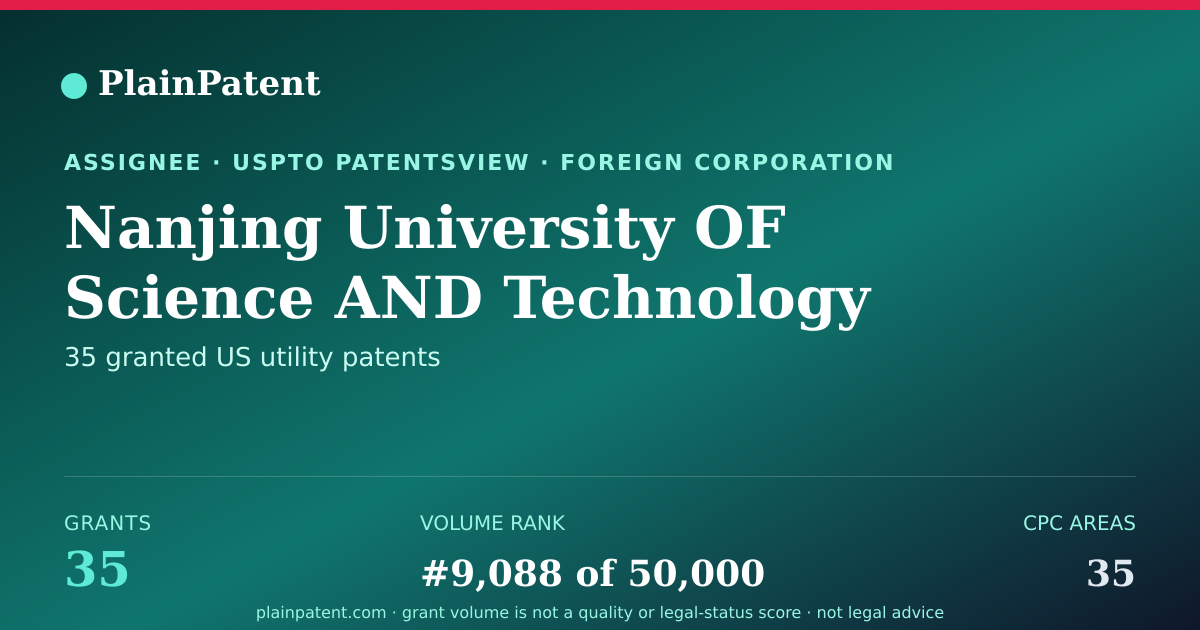 Shareable card for Nanjing University OF Science AND Technology Patent Portfolio