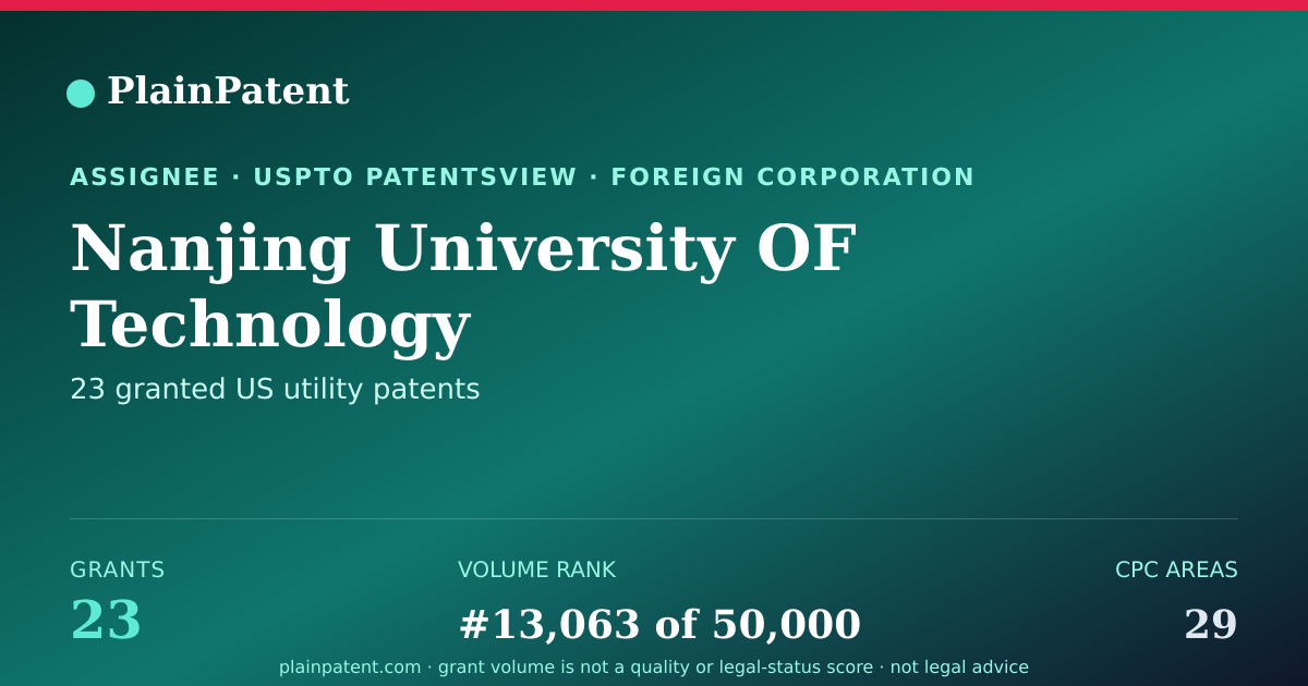 Shareable card for Nanjing University OF Technology Patent Portfolio