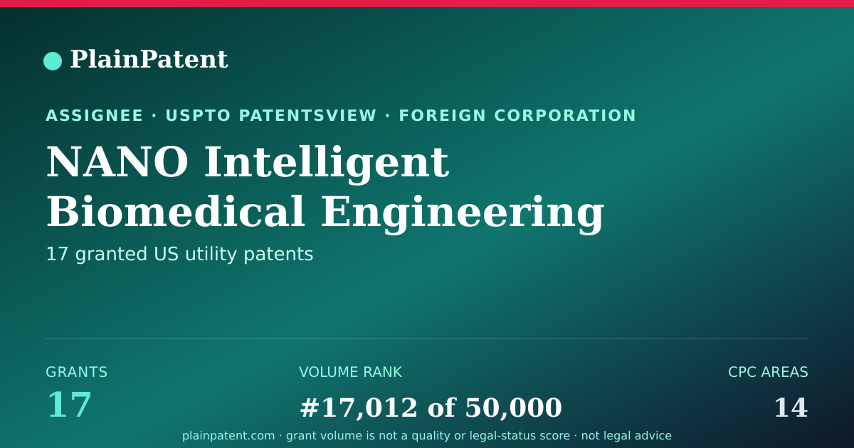 Shareable card for NANO Intelligent Biomedical Engineering Corporation Co. Ltd. Patent Portfolio