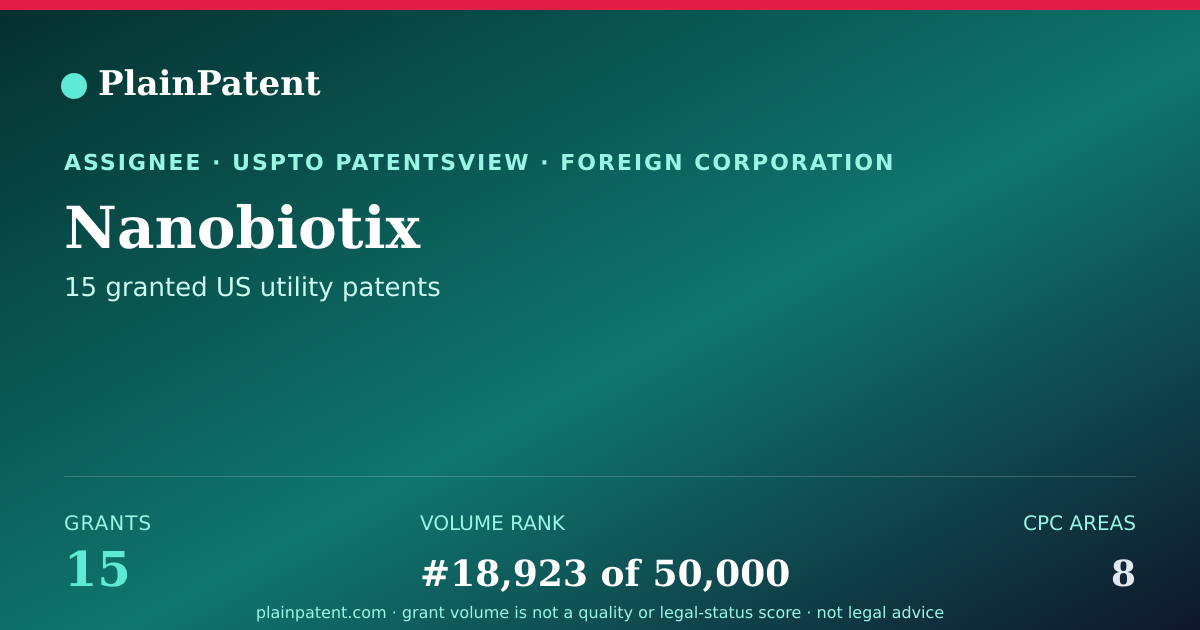 Shareable card for Nanobiotix Patent Portfolio