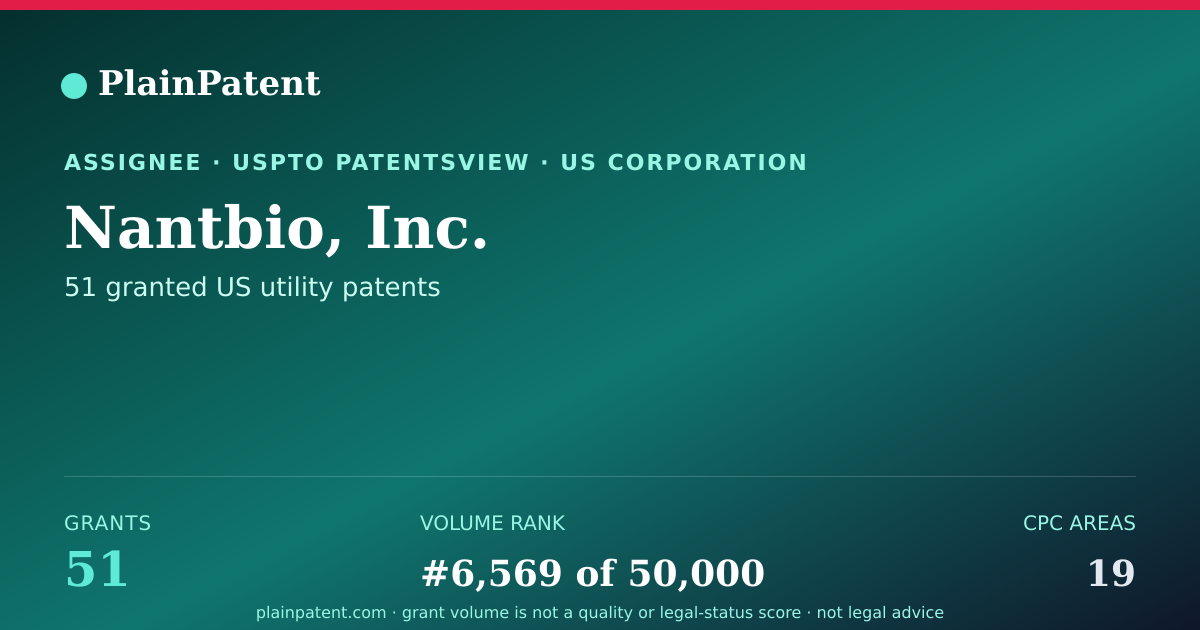 Shareable card for Nantbio, Inc. Patent Portfolio